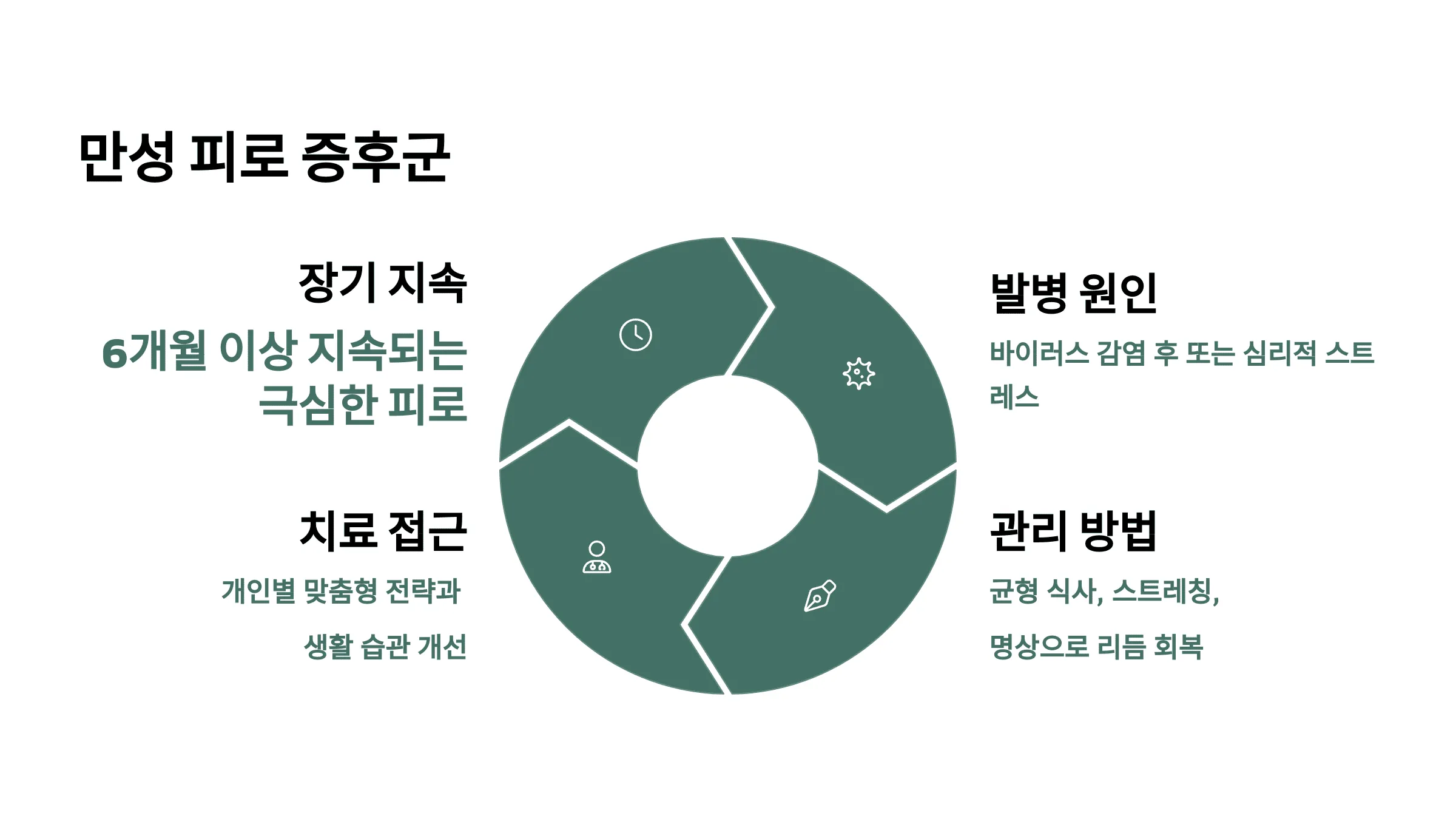 만성 피로 증후군 – 원인 불명의 만성적 피로