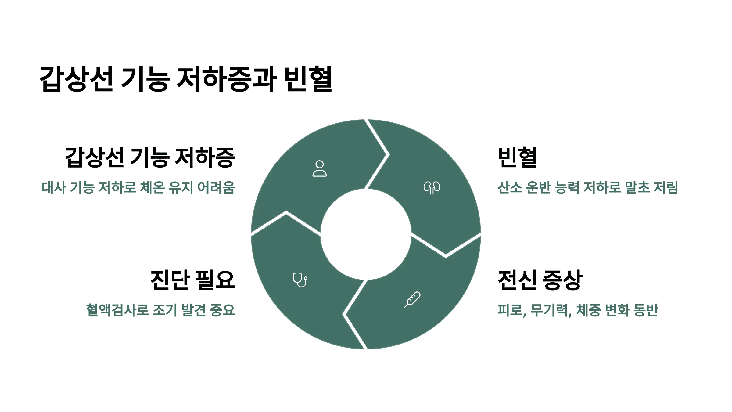 손발이 저리고 시릴 때